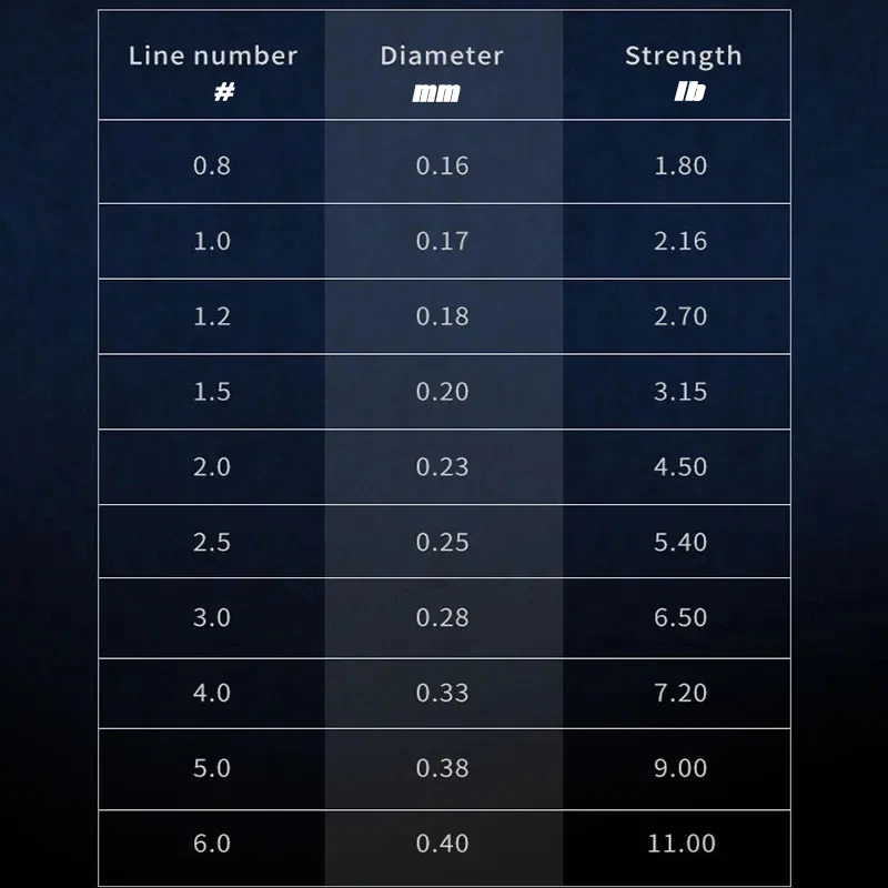 accesorios de pesca pesca accesorios mar accesorios pesca Sedal de Pesca de fluorocarbono, hilo de fibra de carbono importado japonés de 99% M, hilo de hundimiento de monofilamento de 1-25kg, Pesca en el mar, 100 - imagen 2