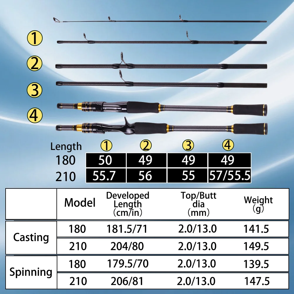 BAKAWA-caña de pescar giratoria de textura fresca, color negro, 1,9/2,1 M, caña de viaje portátil de 4 secciones, caña de pescar ultraligera mediana de fundición - imagen 5