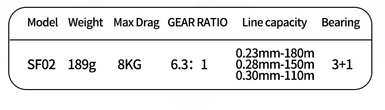 Un gráfico que muestra el peso y la capacidad de un engranaje