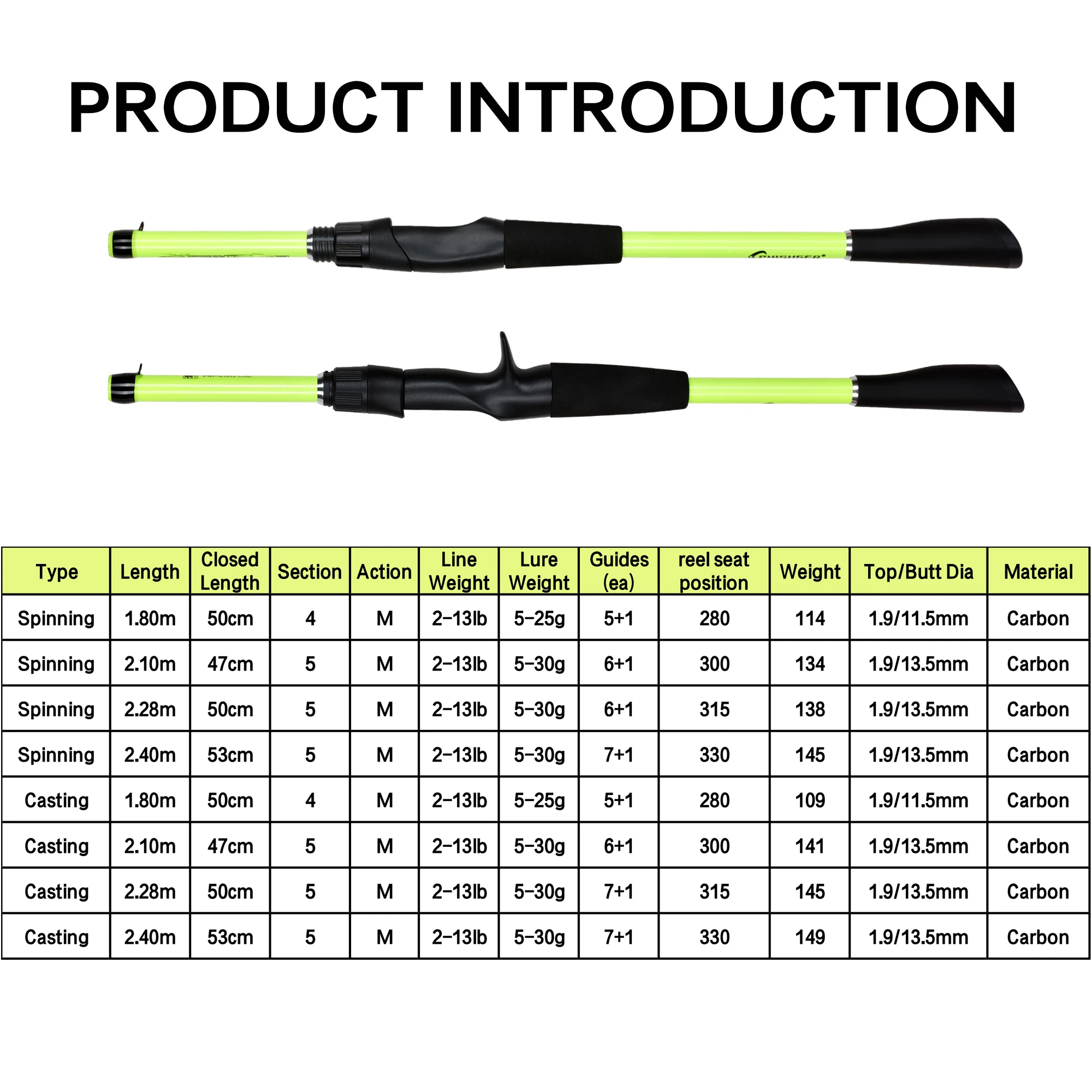 BIUTIFU-cañas de pescar de carbono, caña de pescar giratoria de 5-30g, ultraligera, Phishger, Baitcasting, trucha - imagen 2