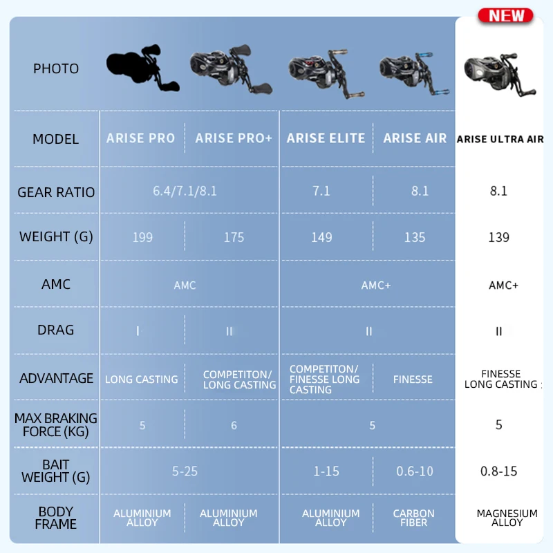 Haibo 24 nuevo ARISE ULTRA AIR UT marco de aleación de magnesio carrete de pesca Baitcasting 139g fibra de carbono HandIe 11B + 1RB fundición larga - imagen 3