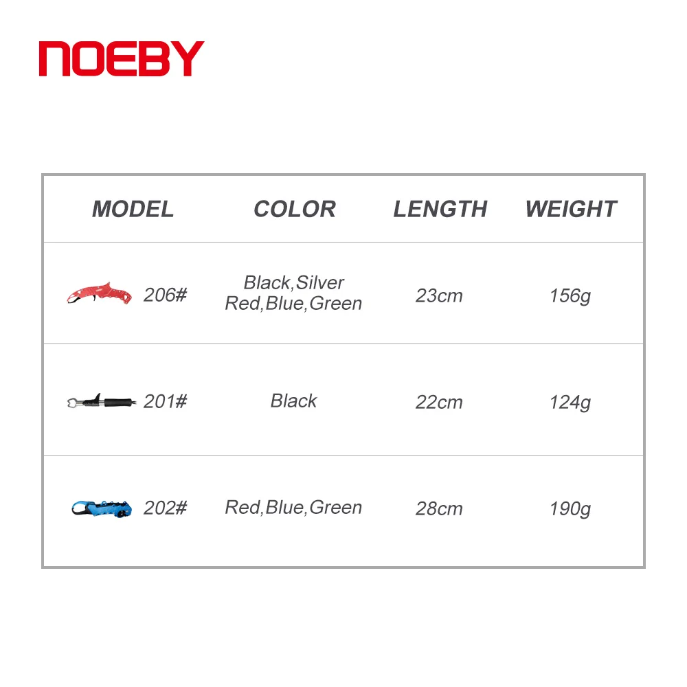 Noeby pinza de pesca de aleación de aluminio, herramientas de pesca, controlador de labios, mango de agarre, Alicates de sujeción, aparejos portátiles de acero inoxidable - imagen 2