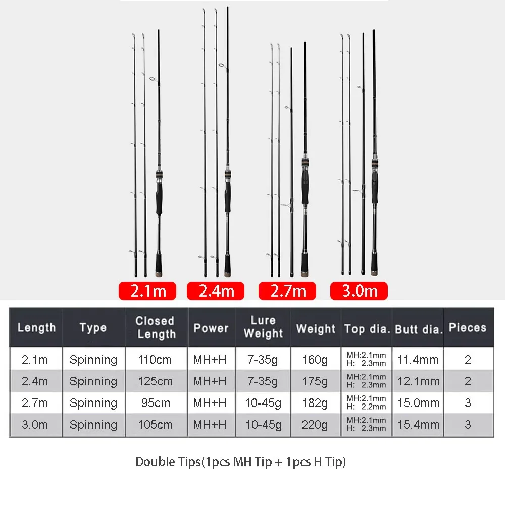 Caña de pescar giratoria de doble punta, caña de pescar superdura MH + H de carbono, aparejos de pesca de mar para agua salada, máximo 17kg - imagen 2