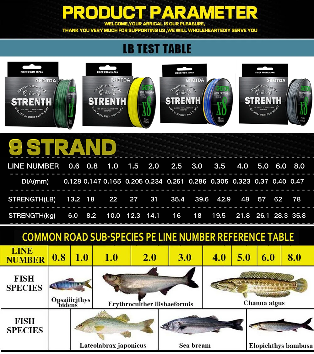Hilo de pesca giratorio mostrando 8 hilos PE y diferentes colores verde multicolor amarillo gris