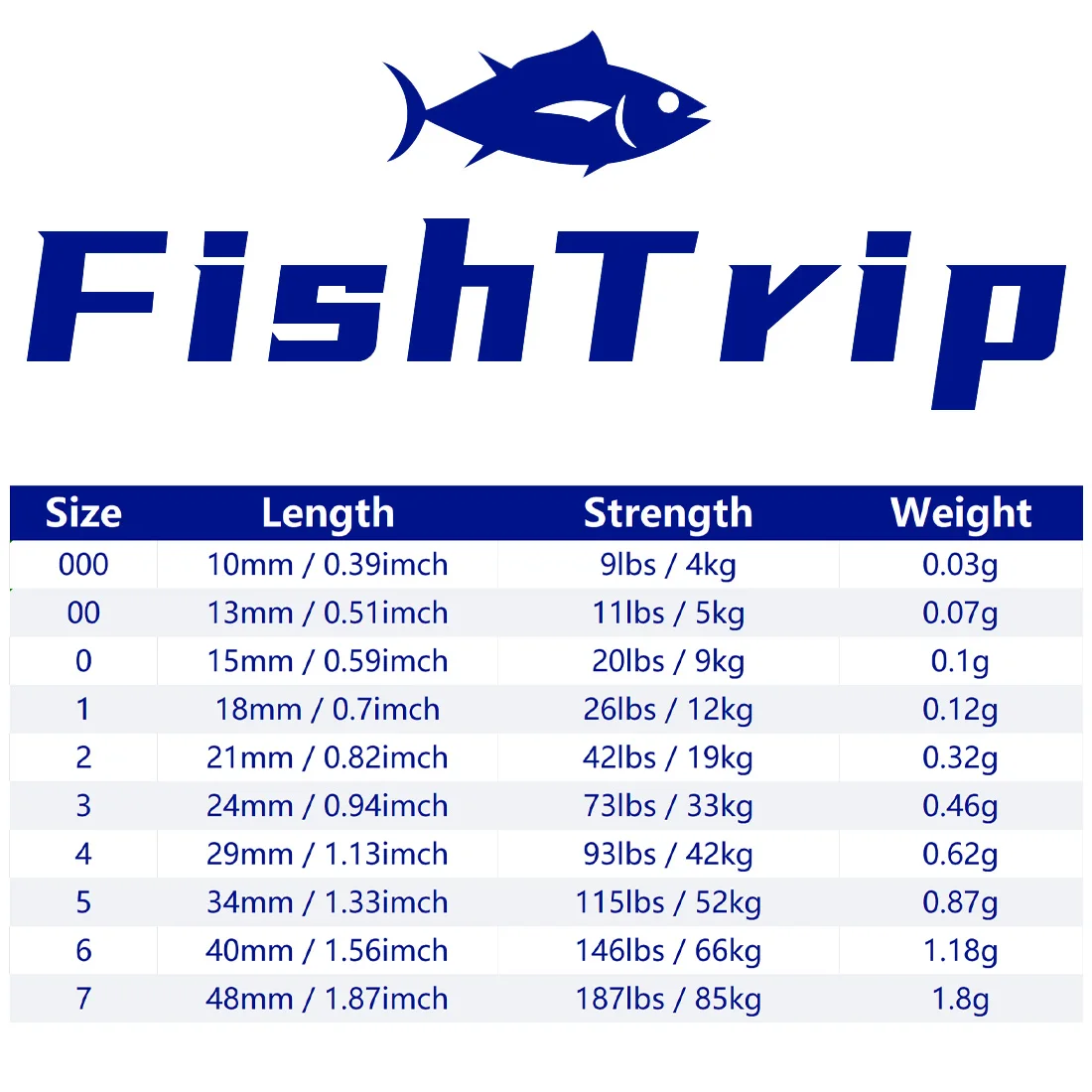 Conectores Snap de Acero Inoxidable FishTrip con Mosquetón para Señuelos