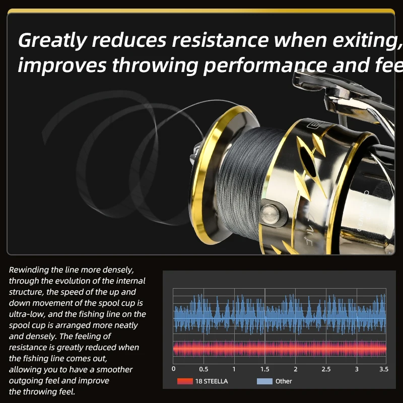 18stella-carrete de pesca giratorio, Tratamiento anticorrosión de agua de mar, máxima 25KG, arandela de carbono, arrastre 9 + 1BB, aparejos de pesca de agua salada - imagen 3