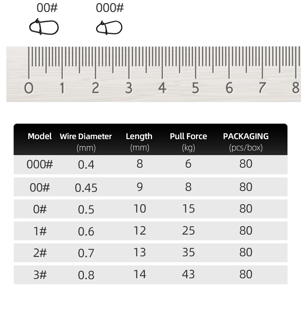 Comparativa visual de broches