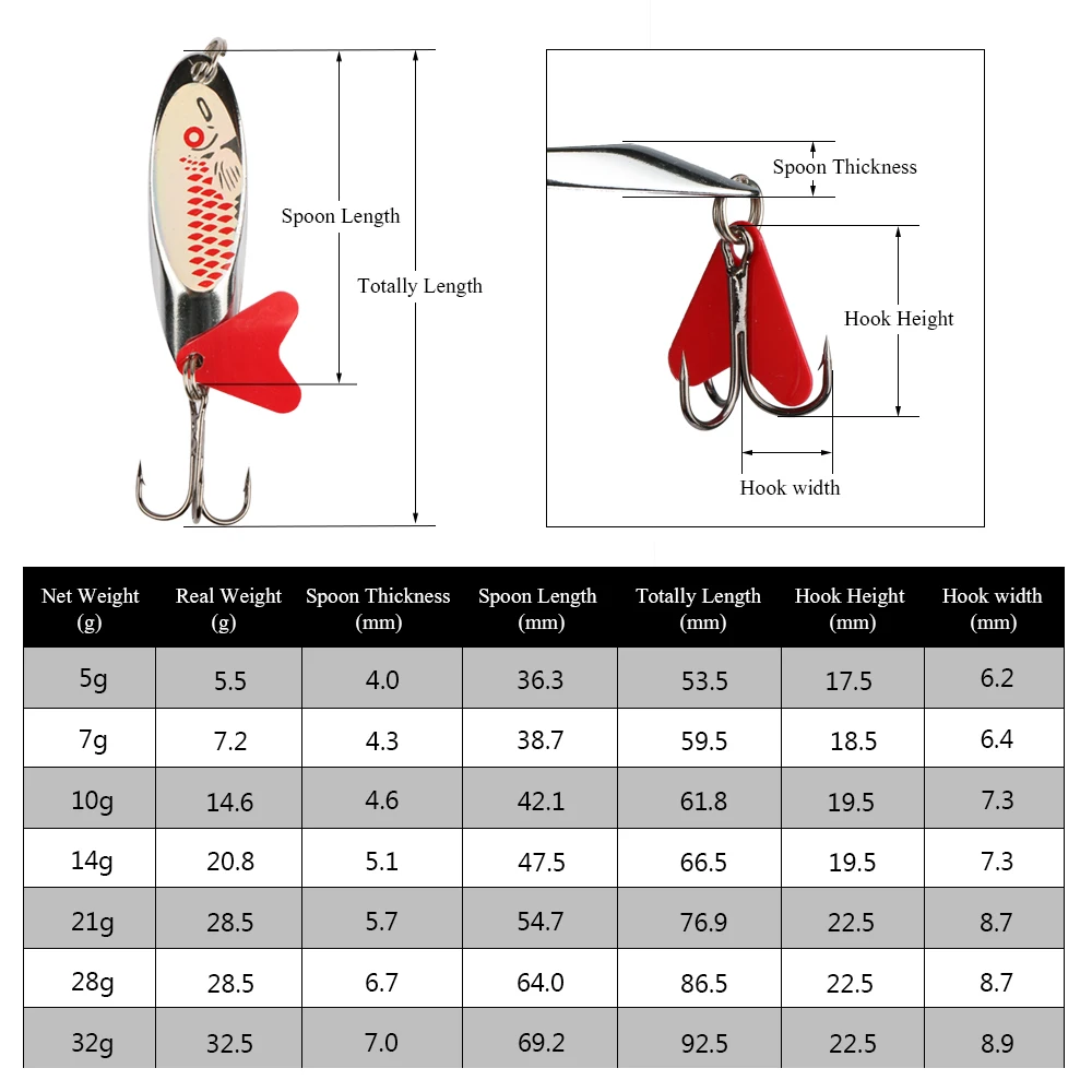 Goture-señuelo de pesca de Metal, cuchara giratoria, cebo duro Artificial para carpa y trucha, 5g, 7g, 10g, 14g, 21g, 28g, 1 ud. - imagen 3