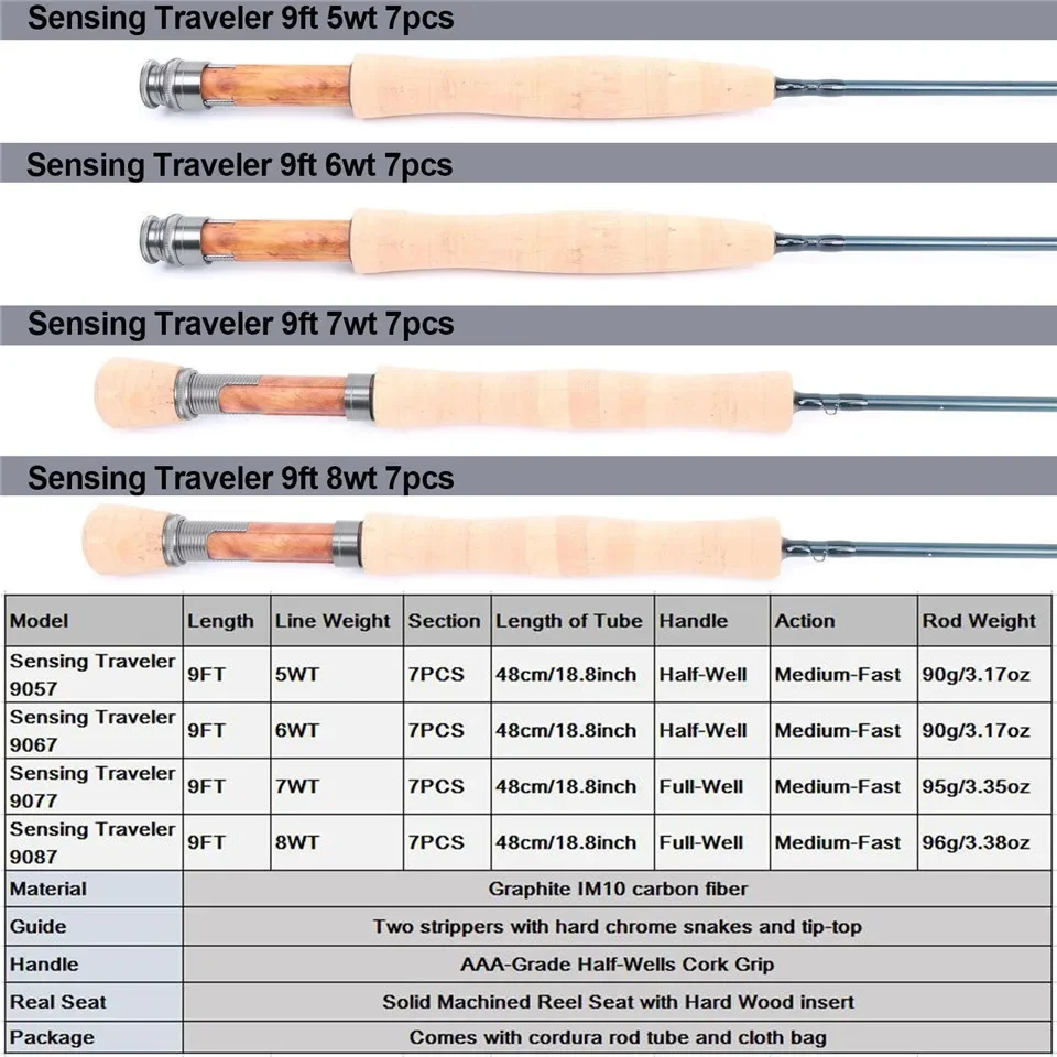 Maximumcatch Portable 7 Section Fly Fishing Rod 5-8WT 9FT 2.7M Half-Well Carbon Fiber Travel Fly Rod with 48cm Tube - imagen 2