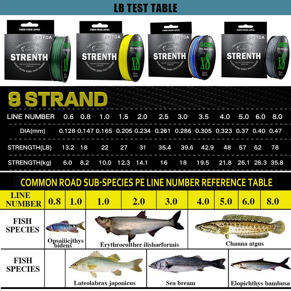 Ghotda-sedal de pesca de monofilamento para agua dulce, sedal de pesca de 8 PE, tejido sin costuras, superfuerte, 6-35,8 KG, 100m, aparejos de pesca - imagen 2