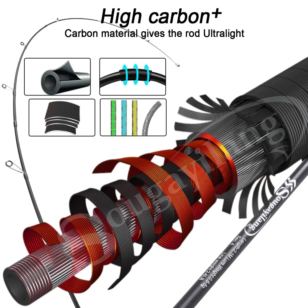 Caña de pescar giratoria Sougayilang 1,8 m, 2,1 m caña ultraligera de fibra de carbono mango EVA caña de pescar Baitcasting para pesca - imagen 5