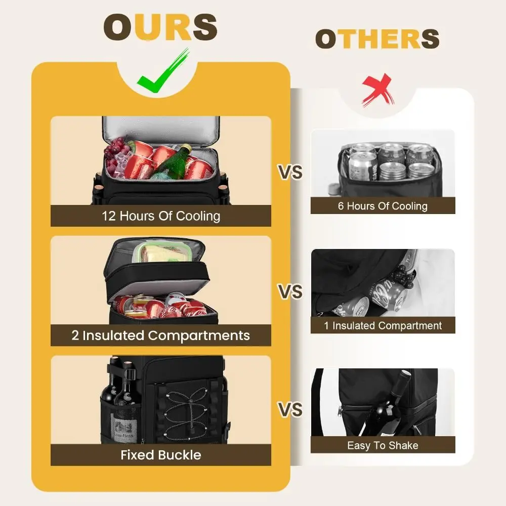 Mochila térmica con aislamiento, mochila aislante impermeable a prueba de fugas, cómoda mochila para el almuerzo de gran capacidad, viaje al aire libre - imagen 2