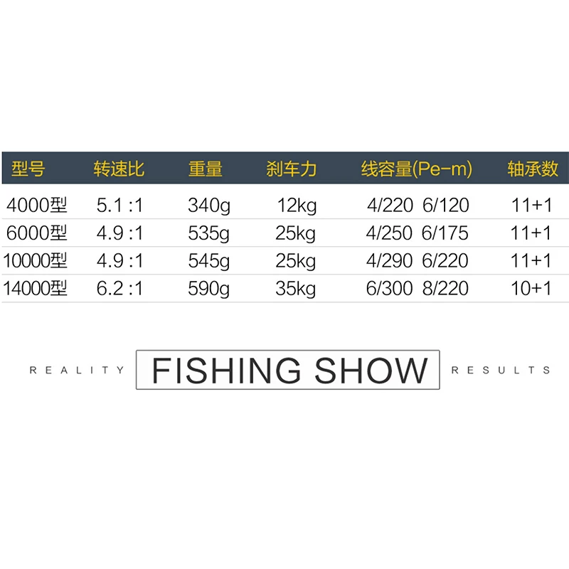 Leaddeers SW4000- SW14000, carrete giratorio de Jigging, 11BB, aleación, 35kg de potencia de arrastre, 100%, hecho en Japón - imagen 2