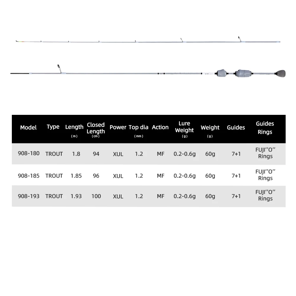 Mifine GHOST BLADE XUL caña giratoria ultraligera 0,2-0,6g 30T anillos Fuji de fibra de carbono puntas tubulares para pesca de trucha acción rápida - imagen 2
