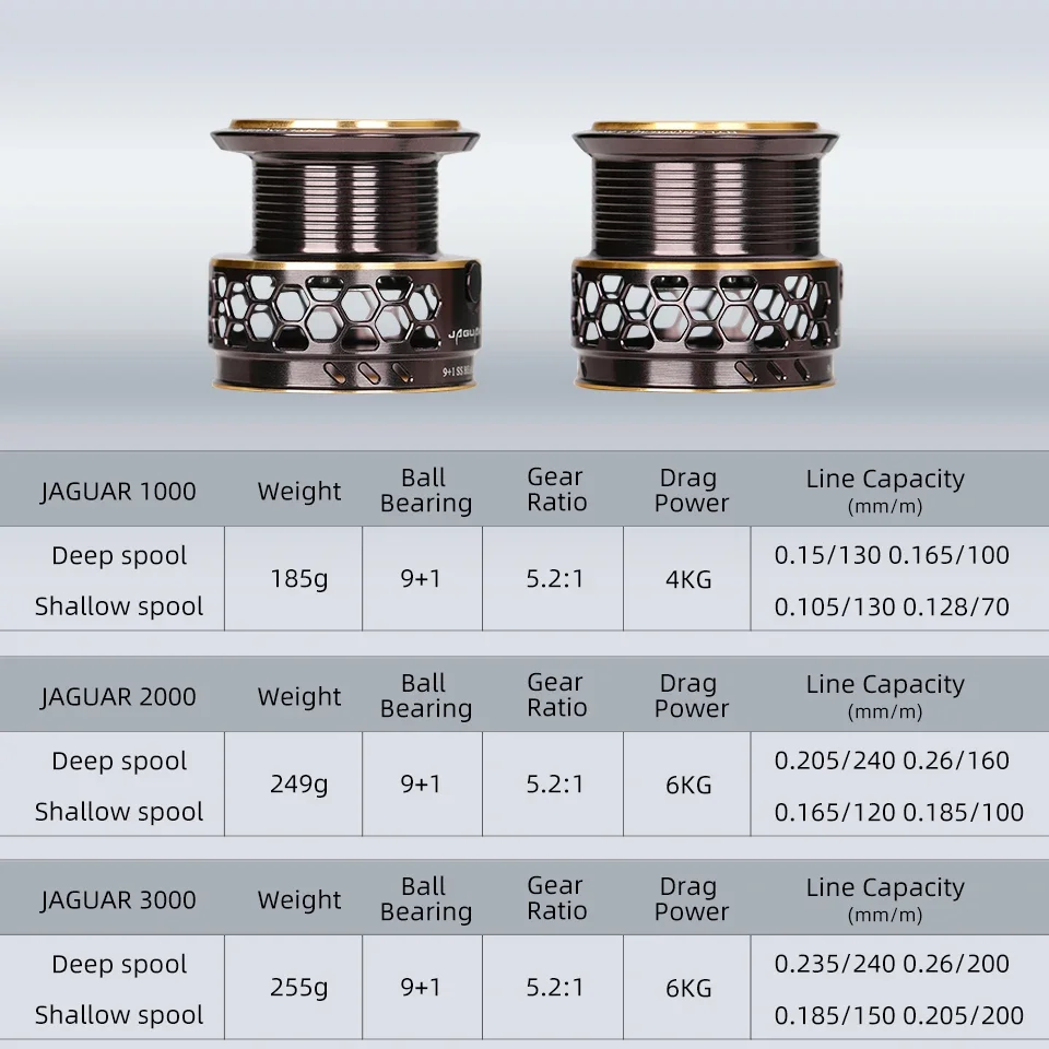 TSURINOYA Jaguar 1000 2000 3000 carrete doble de fundición larga rodamiento de acero inoxidable pesca Spinning carrete de lubina agua salada - imagen 2