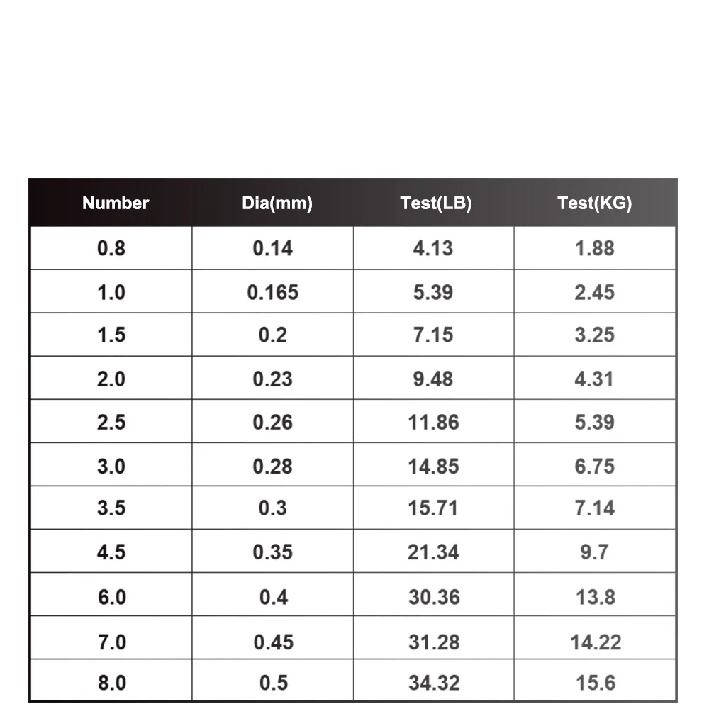Línea de pesca con revestimiento de fibra de carbono de 120M, 0,14-0,6mm, 4,13LB-34,32LB, accesorios de sedal de fluorocarbono - imagen 3