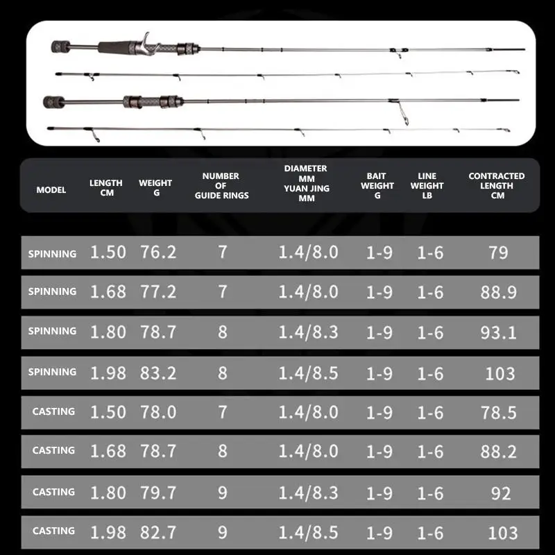 Mavllos Larva-UL caña de pescar giratoria señuelo 1-9g línea 1-6lb 1,53 M 1,68 M 1,80 M caña de pescar de trucha caña de pescar de carbono ligero BFS caña de señuelo de fundición - imagen 2