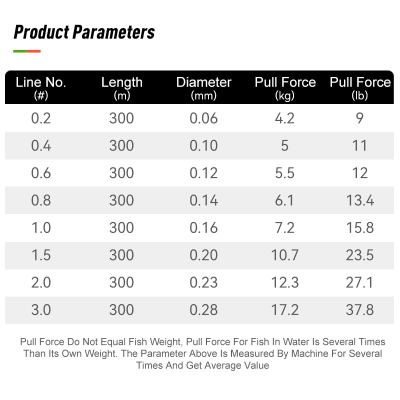 LEYDUN-sedas de pesca Micro más finas, 100m, 150m, 300m, 4 hebras trenzadas de PE, monofilamento japonés, juego de sedal, alambre de pesca con mosca de carpa - imagen 2
