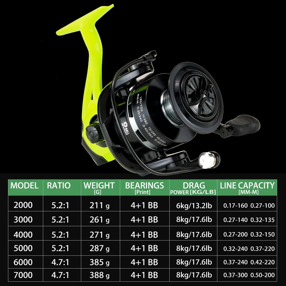 JOSBY 2024 nuevos carretes giratorios 8KG arrastre máximo Carrete De Pesca 5,2: 1 rueda De Pesca De acero inoxidable De Metal agua salada todo - imagen 3