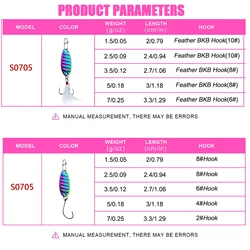 Cucharillas Metálicas Mini VIB para Trucha y Lucio