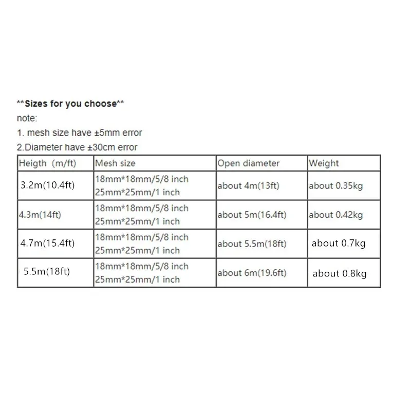 Producto semiacabado de red fundida, línea de 0,33mm, nailon monofilamnt, altura de red de lanzamiento manual, 3,2 m-5,3 m, red de malla de 18mm-25mm - imagen 3