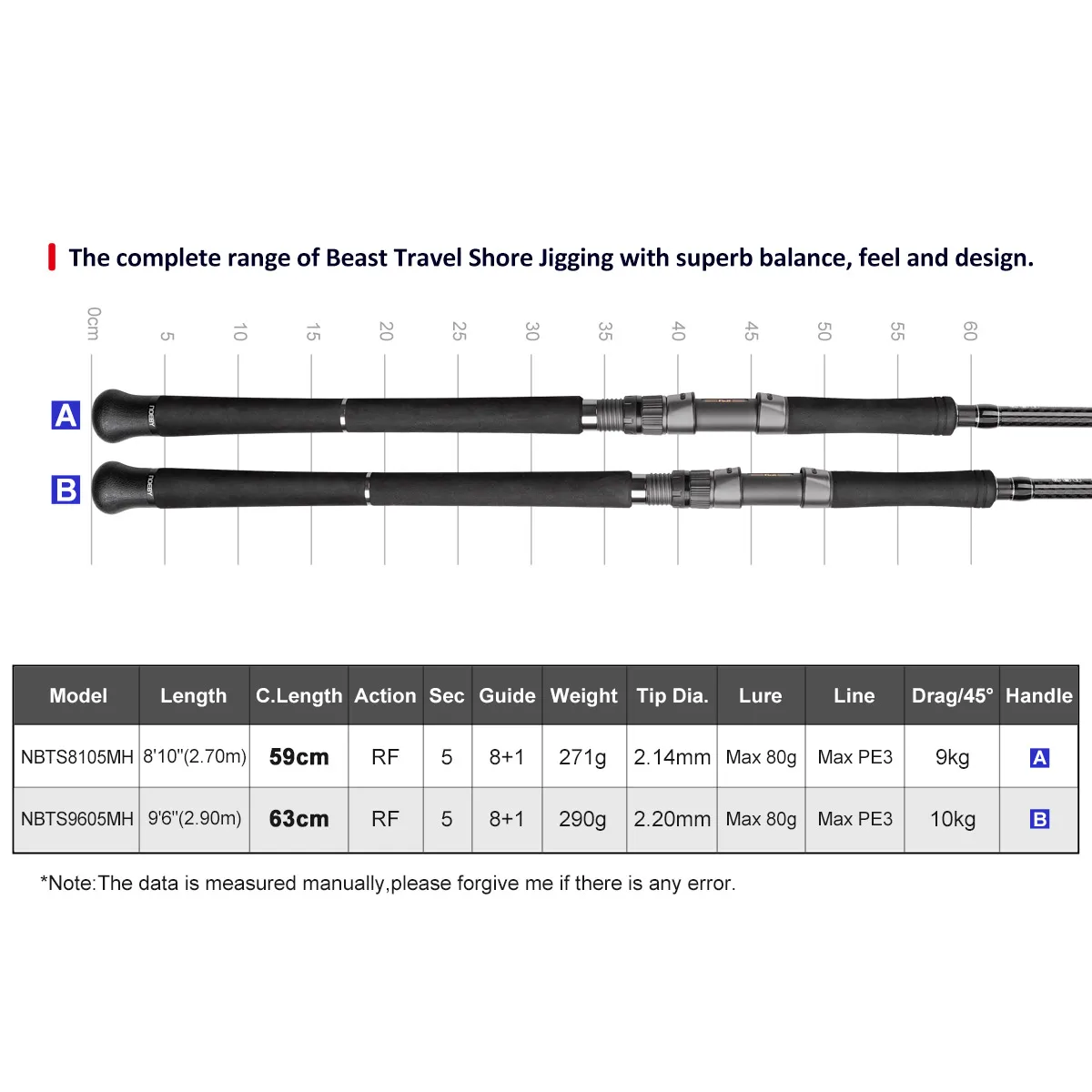 Noeby Beast Travel Shore – Caña jigging 2,9 m giratoria para mar - imagen 2