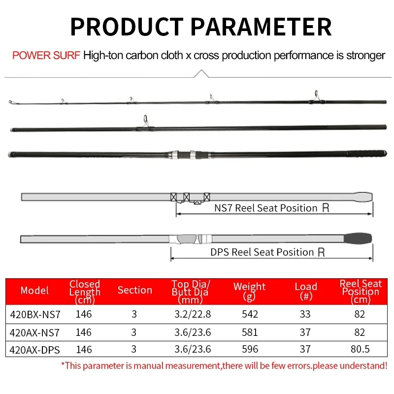 2023 nuevo modelo MADMOUSE POWER SURF II 4,20 M AX/BX piezas completas Fuji 46T alto carbono 3 secciones varillas de fundición de Surf color negro/rojo - imagen 3