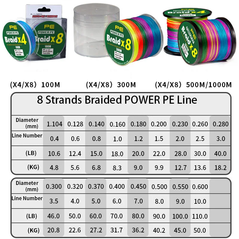 Línea trenzada PE 4 hebras – Hilo multifilamento para pesca deportiva - imagen 3