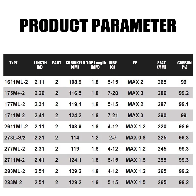 SHIMANO 2024 nuevo LEONIS 2 secciones supercast caña de fundición señuelo máximo 28g caña de pescar de carbono C14 + HI-POWER X para agua dulce - imagen 2