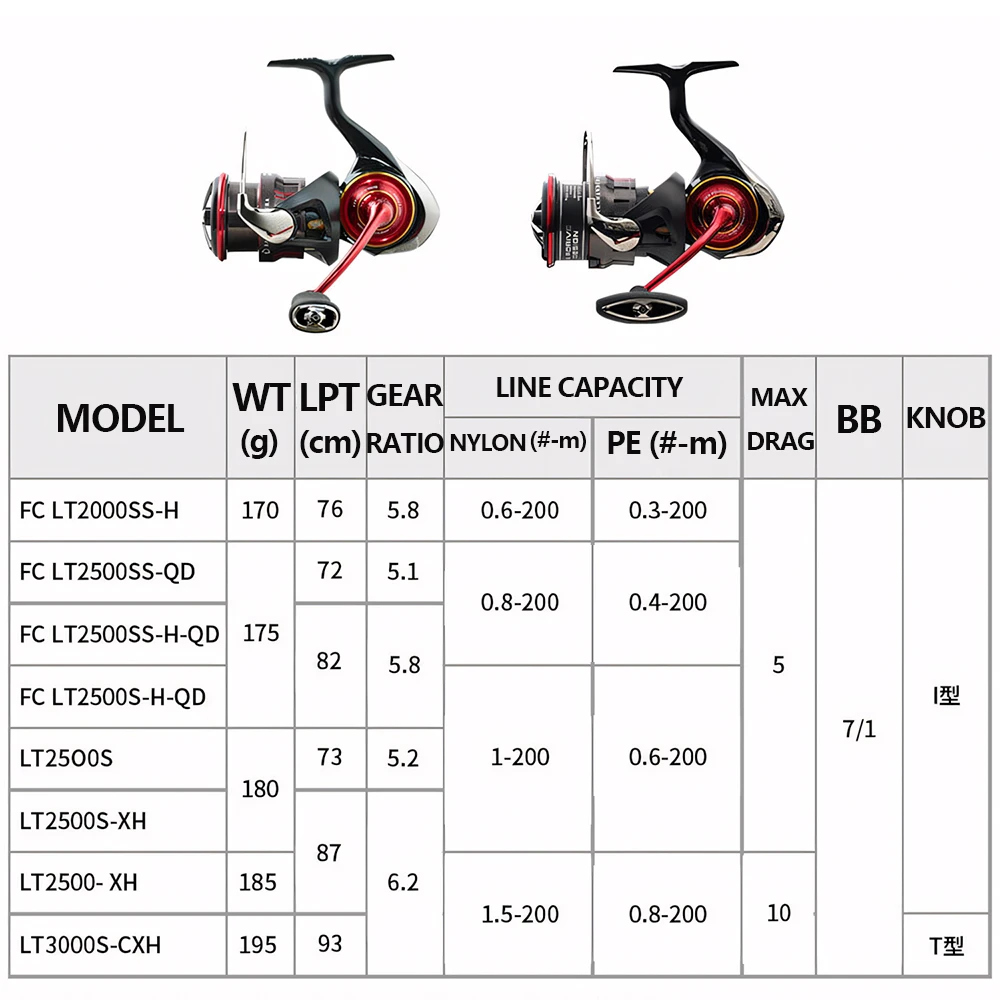Carrete Spinning Daiwa Salamandura LT 2026 – 7+1BB, Arrastre 5-10KG - imagen 3