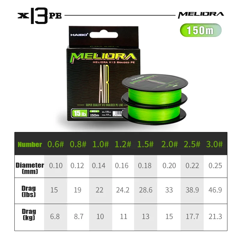 HAIBO 2025 nuevo MELIORA X 13 línea de PE trenzada 150m revestimiento Fluorotec HMPE línea de pesca multifilamento suave resistente al desgaste - imagen 2