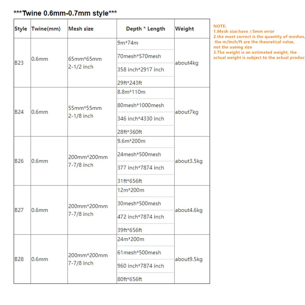 Cuerpo de 0,6mm-0,7mm, producto semiacabado, red de Pesca monofilamento de nailon, red de Pesca roja, accesorios de red de enmalle, trampa para peces - imagen 2