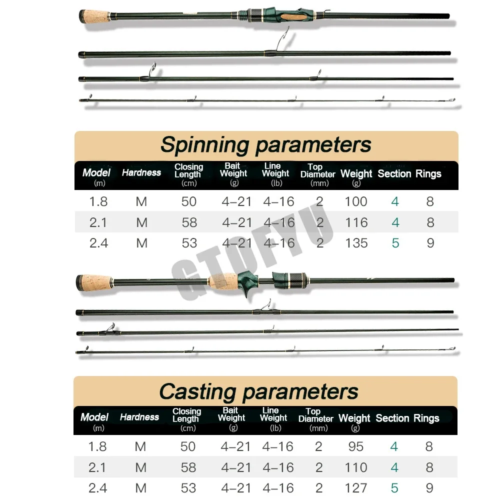 Caña de pescar giratoria de 1,8-2,4 m, anillo guía K 40T X carbono L.W 4-21g M, caña de pescar de potencia, 4 piezas, caña de viaje ultraligera de 55cm - imagen 5