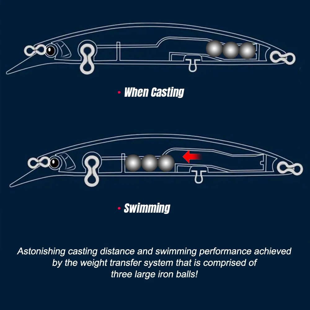Lograr un rendimiento óptimo de fundición y natación con nuestro innovador sistema de transferencia de peso con tres grandes bolas de hierro