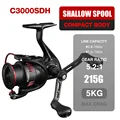 C3000SDH