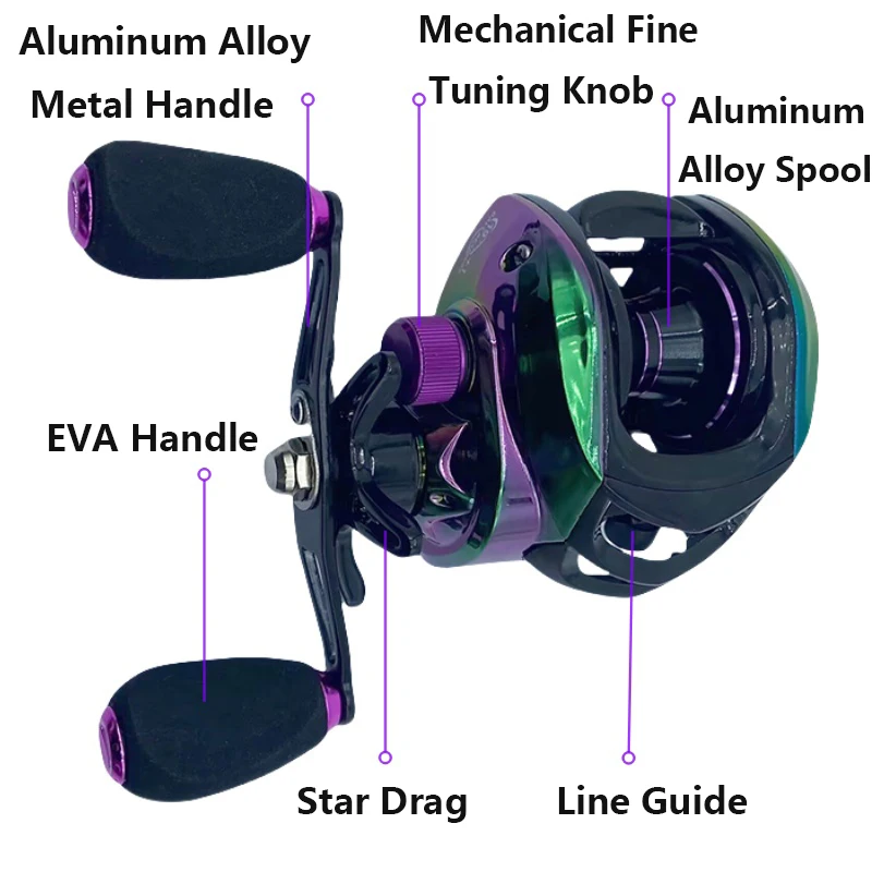 Carrete Baitcasting perfil bajo 19+1 rodamientos – Carbono ultraligero - imagen 2