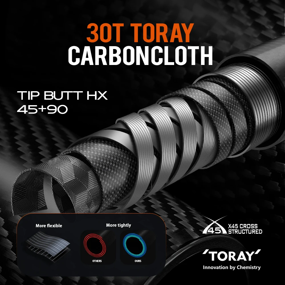 Soloking Fluxus-caña de pescar giratoria ultraligera de fundición larga, guía Fuji 40T de carbono, caña de pescar para Lucio multiusos - imagen 5