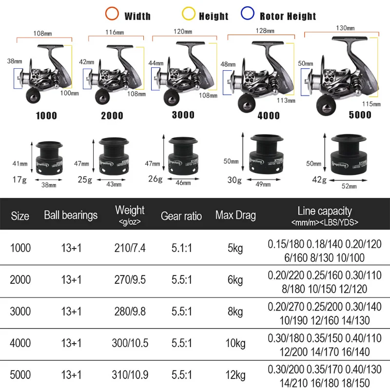 Sougayilang-carrete de Pesca giratorio 13 + 1BB, peso ligero, carrete de Pesca de aluminio Ultra suave con carrete de grafito de repuesto gratis - imagen 3