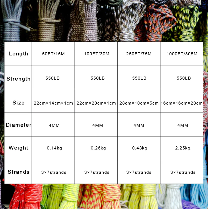 HERCULES 550-Cuerda de paracaídas tipo III, Paracord rojo Imperial para supervivencia y acampada, 50 pies, 100 pies y 250 pies - imagen 3