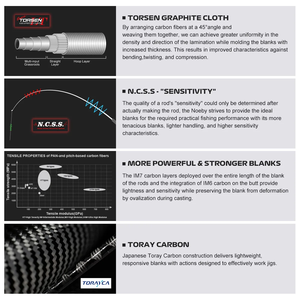 NOEBY VOYAGER caña de pescar de Jigging lento Fuji Toray 1,83 m 1,96 m fundición giratoria M ML arrastre máximo 20kg peso del señuelo 30-350g caña de pescar - imagen 4