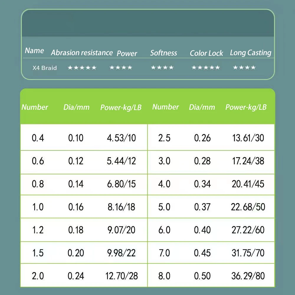Línea de pesca trenzada de PE de 300M SOLOKING, línea de pesca de mar multifilamento japonés súper fuerte, línea de carpa de 10LB-80LB, línea de trucha - imagen 3