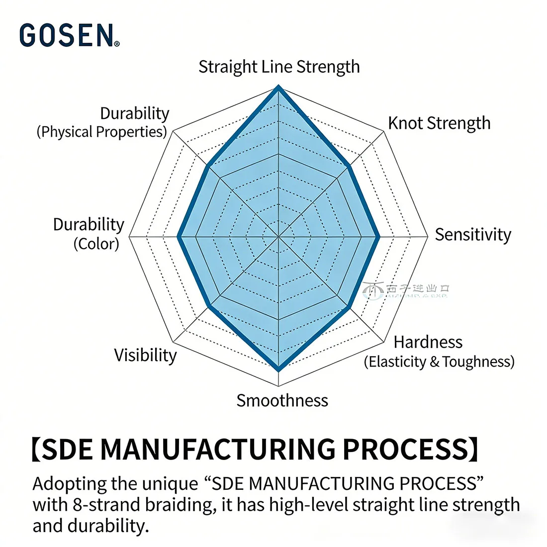 Sedal trenzado GOSEN DIVER X8 – Baja elasticidad para lubina - imagen 2