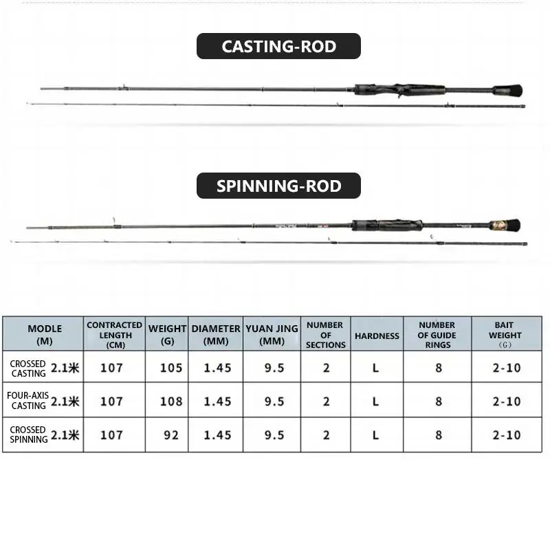 Mavllos BPL caña de pescar giratoria de lubina 1,98 M/2,1 M señuelo 2-10g línea 2-8lb punta L rápida guía FUJI caña de pescar de carbono ligera - imagen 4
