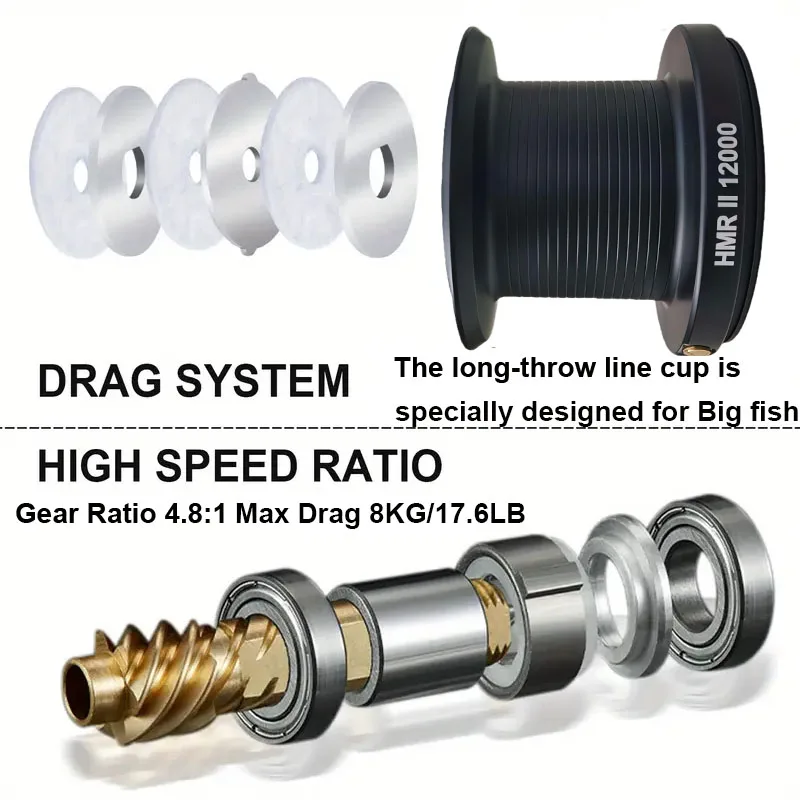 Carrete de pesca giratorio de gran capacidad, serie 9000/12000/14000, 20KG, potente relación de engranaje 4,8:1, rueda de Jigging de agua salada para todas las aguas - imagen 5