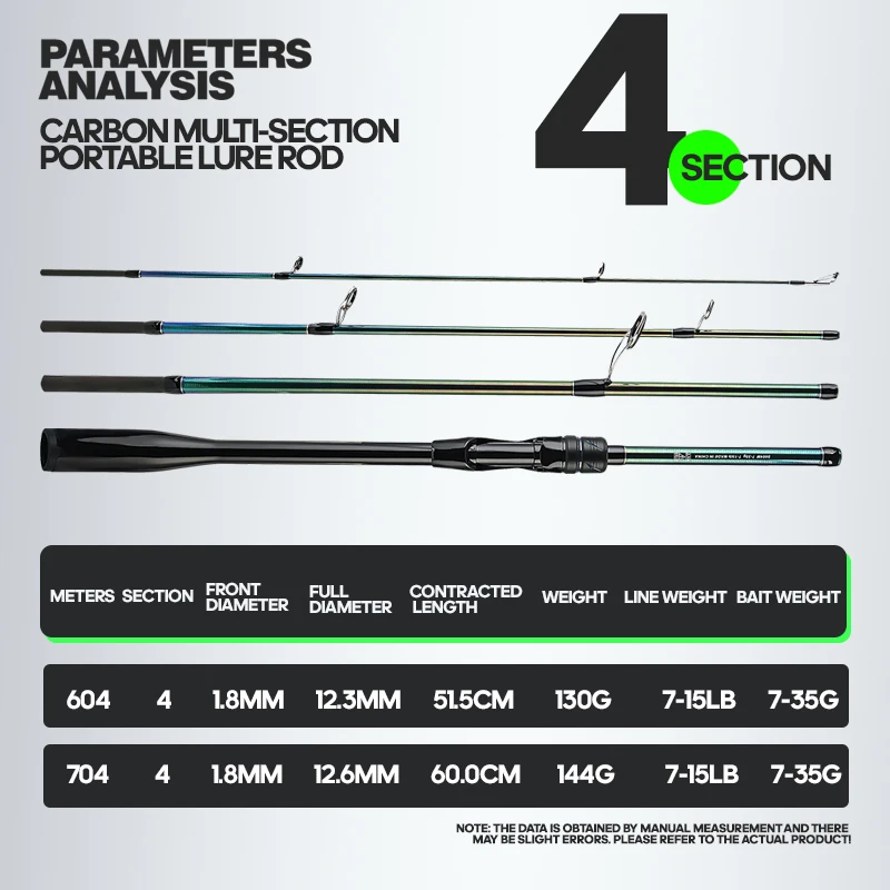 Caña de pescar TAIYU 1,8/2,1 M ML caña giratoria ultraligera caña de fibra de carbono 4 secciones 7-35g peso señuelo herramientas de pesca al aire libre - imagen 4