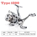 1500
