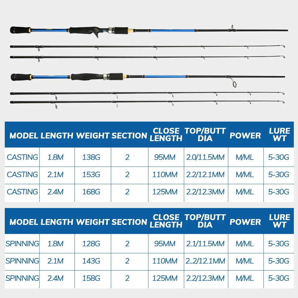 TOLU Knight-caña de pescar de doble punta, 2 secciones, 1,8/2,1/2,4 M, giratoria/fundida, M/ML, peso del señuelo 5-30g para pesca de lubina y carpa - imagen 3