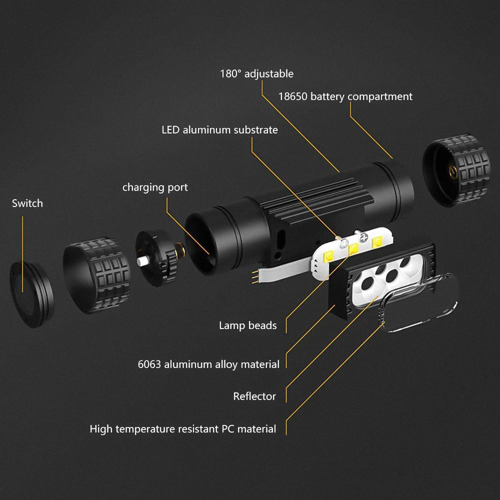 Linterna LED UV 395nm portátil – Luz blanca y violeta para pesca