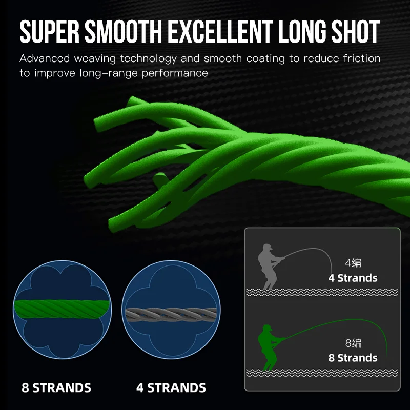 ROLLFISH-sedal de pesca de PE multifilamento trenzado, duradero, 8 hebras, 150M, para fundición larga en agua dulce y salada - imagen 2
