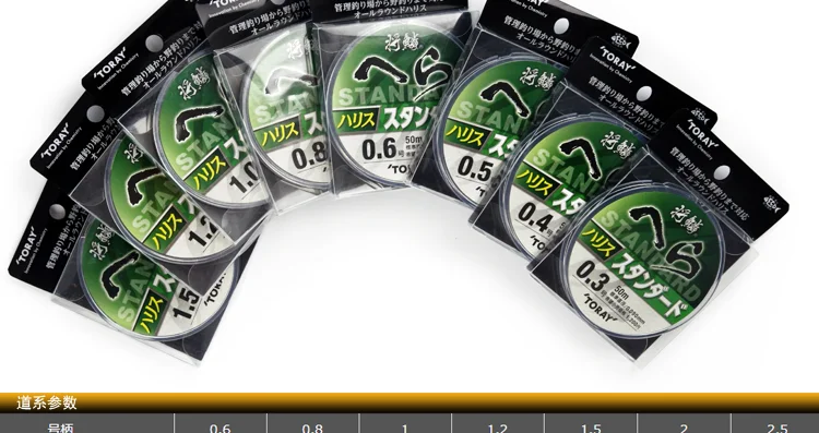 Descubra la línea de pesca perfecta con Tigaai Stand 2